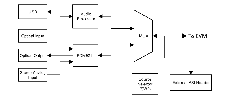 Applikations-Schaltungsdiagramm - Texas Instruments TAA3040EVM-PDK Evaluierungsmodul